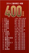 2014˹й¯